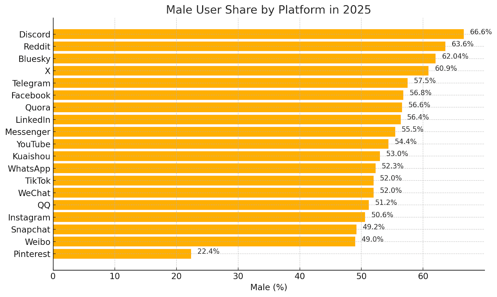 Bluesky user demographics 2025: Age, gender & growth trends 2 AD 4nXcUYMSxFdk1w6XRqWfby1SGig9GLEqx2 7P59grwuQfxlFxbTkporOMz1KV3P7YgJdkZUUGF EZNySRgwR717i0WZXuo2bW00zcnphgOG5mUwS2koDdJclGf4E24MNDi mQlwbuQg