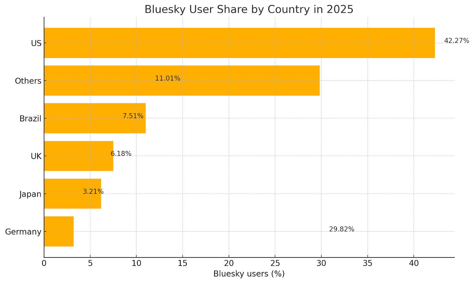 Bluesky user demographics 2025: Age, gender & growth trends 3 AD 4nXcktONHv0sKDibYQkGPYE2GCKdpv2ssLl5IXb7FiBZHRY6HZ9K0XvE4kXkI4S88STAyfnFIkC26w1uN80OVA5ozTuFKzar XwFjlPX KdvVWtLCOaBblQyLytuOLWK2XPgZKE