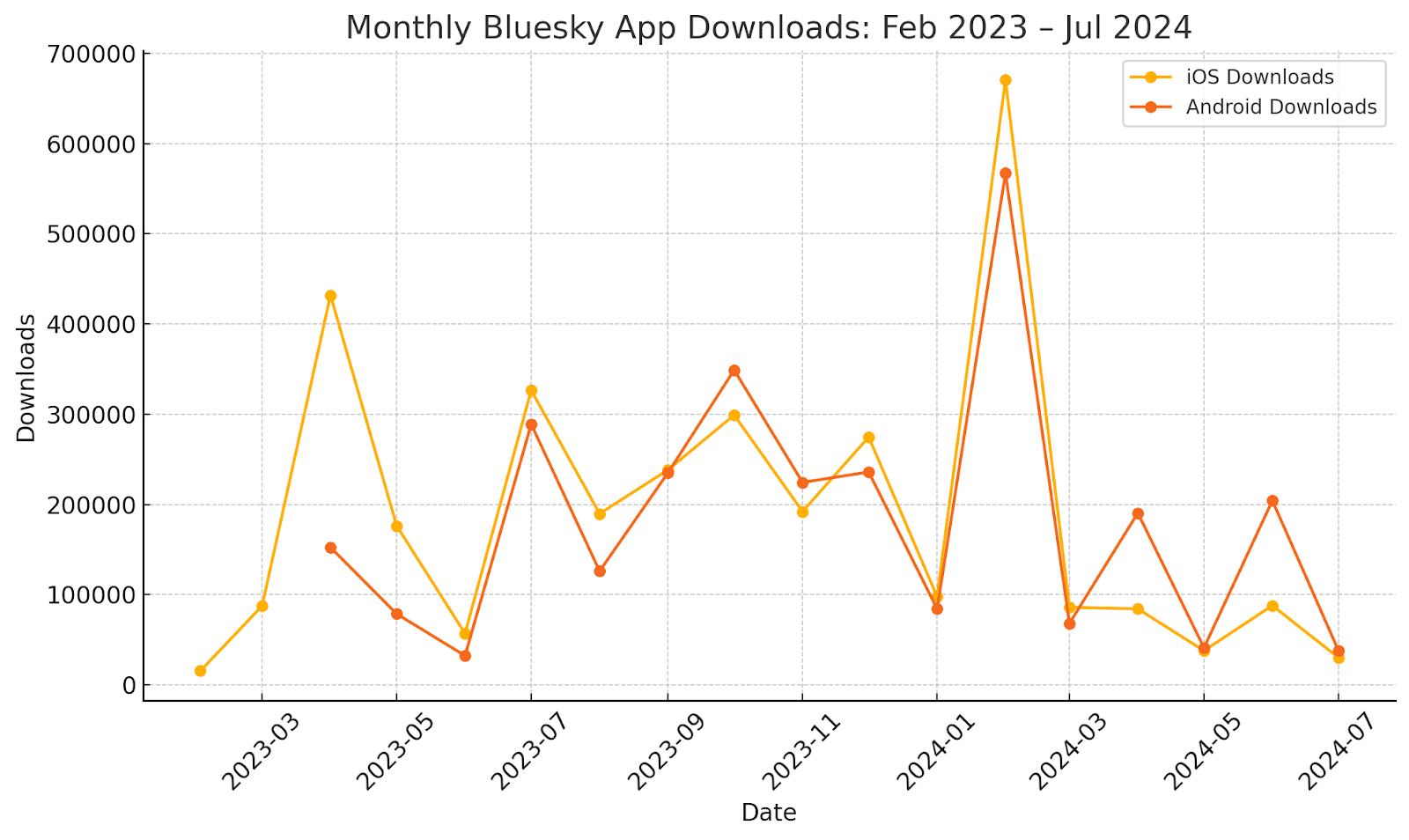 Bluesky user demographics 2025: Age, gender & growth trends 5 AD 4nXfAVOh1J8H emFgadfSGJK